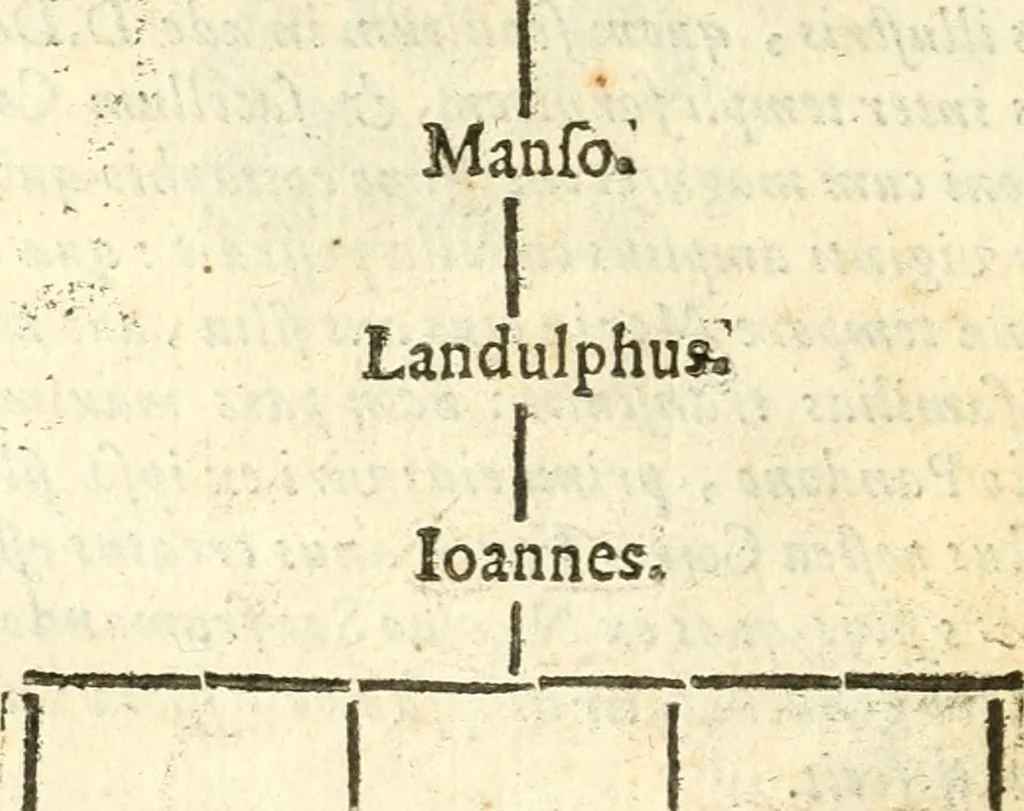 An illustration from Vindex Neapolitanae nobilitatis Caroli Borrelli cleric. regul. minor., animaduersio in Francisci Aelii Marchesii librum De Neapolitanis familiis, 1653, leaf 187