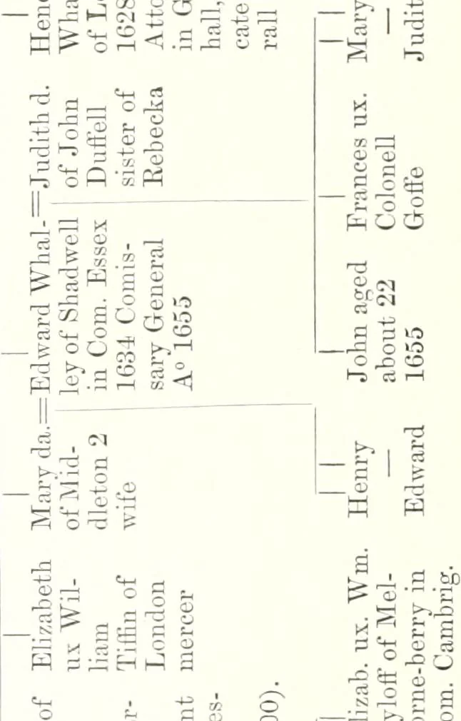 An illustration from The visitations of the county of Nottingham in the years 1569 and 1614, with many other descents of the same county, 1871, leaf 133