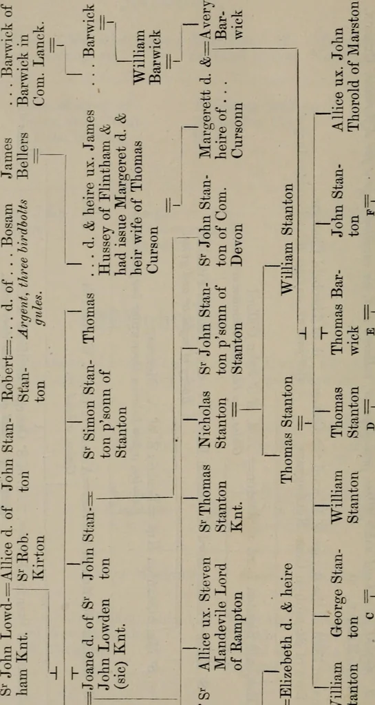 An illustration from The visitations of the county of Nottingham in the years 1569 and 1614 : with many other descents of the same county, 1871, leaf 197