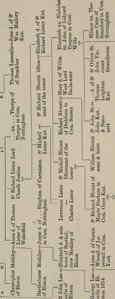 An illustration from The visitations of the county of Nottingham in the years 1569 and 1614 : with many other descents of the same county, 1871, leaf 77