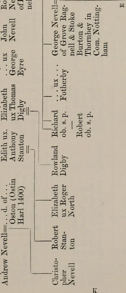 An illustration from The visitations of the county of Nottingham in the years 1569 and 1614 : with many other descents of the same county, 1871, leaf 82