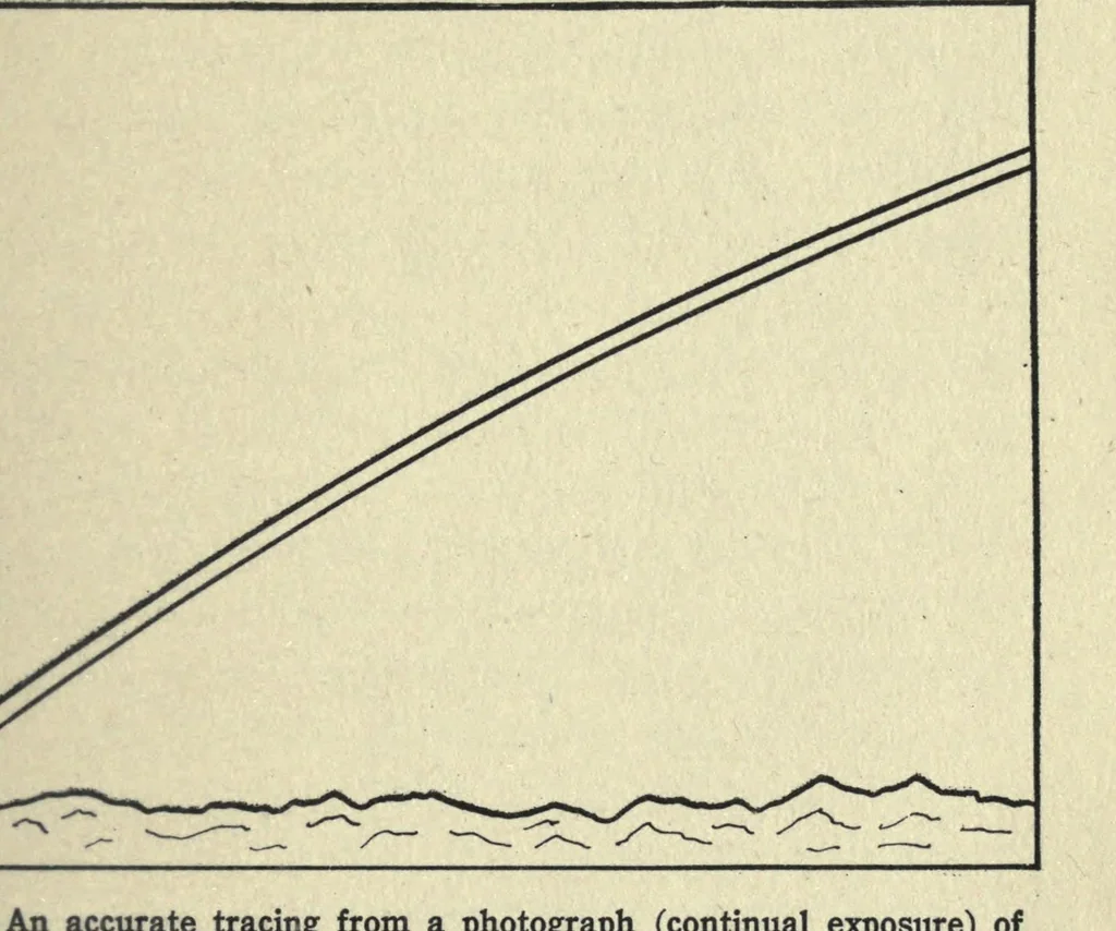 An illustration from Visual illusions, their causes, characteristics and applications, 1922, leaf 185