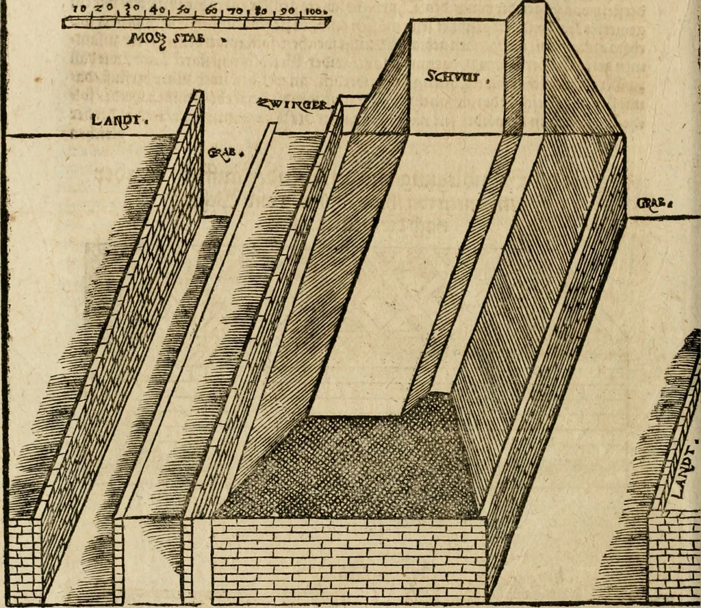 An illustration from Vitruuius, des aller namhafftigisten vnnd hocherfahrnesten, römischen Architecti, vnnd kunstreichen Werck oder Bawmeisters, Marci Vitruuij Pollionis, zehen Bücher von der Architectur vnd künstlichem Bawen ..., 1614, leaf 111