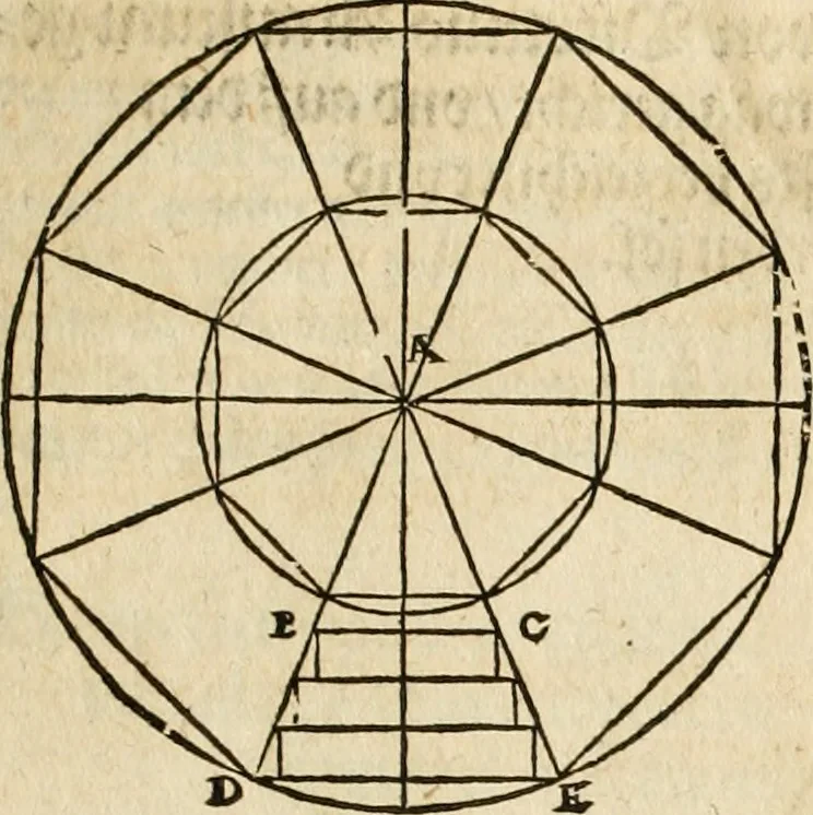 An illustration from Vitruuius, des aller namhafftigisten vnnd hocherfahrnesten, römischen Architecti, vnnd kunstreichen Werck oder Bawmeisters, Marci Vitruuij Pollionis, zehen Bücher von der Architectur vnd künstlichem Bawen ..., 1614, leaf 126