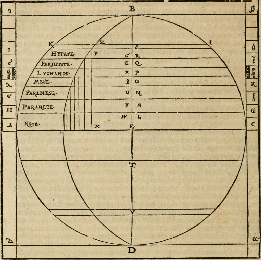 An illustration from Vitruuius, des aller namhafftigisten vnnd hocherfahrnesten, römischen Architecti, vnnd kunstreichen Werck oder Bawmeisters, Marci Vitruuij Pollionis, zehen Bücher von der Architectur vnd künstlichem Bawen ..., 1614, leaf 411
