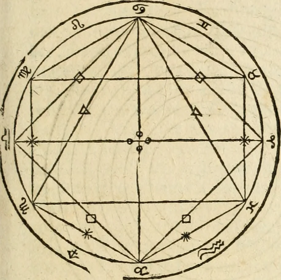 An illustration from Vitruuius, des aller namhafftigisten vnnd hocherfahrnesten, römischen Architecti, vnnd kunstreichen Werck oder Bawmeisters, Marci Vitruuij Pollionis, zehen Bücher von der Architectur vnd künstlichem Bawen ..., 1614, leaf 562