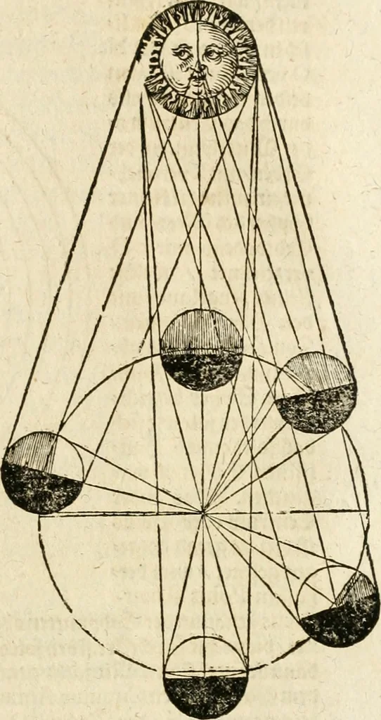 An illustration from Vitruuius, des aller namhafftigisten vnnd hocherfahrnesten, römischen Architecti, vnnd kunstreichen Werck oder Bawmeisters, Marci Vitruuij Pollionis, zehen Bücher von der Architectur vnd künstlichem Bawen ..., 1614, leaf 562