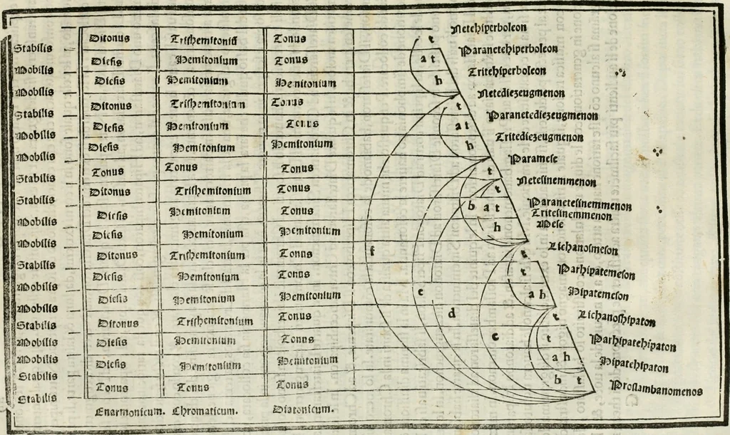 An illustration from M.L. Vitrvuio Pollione De architectura, 1524, leaf 145