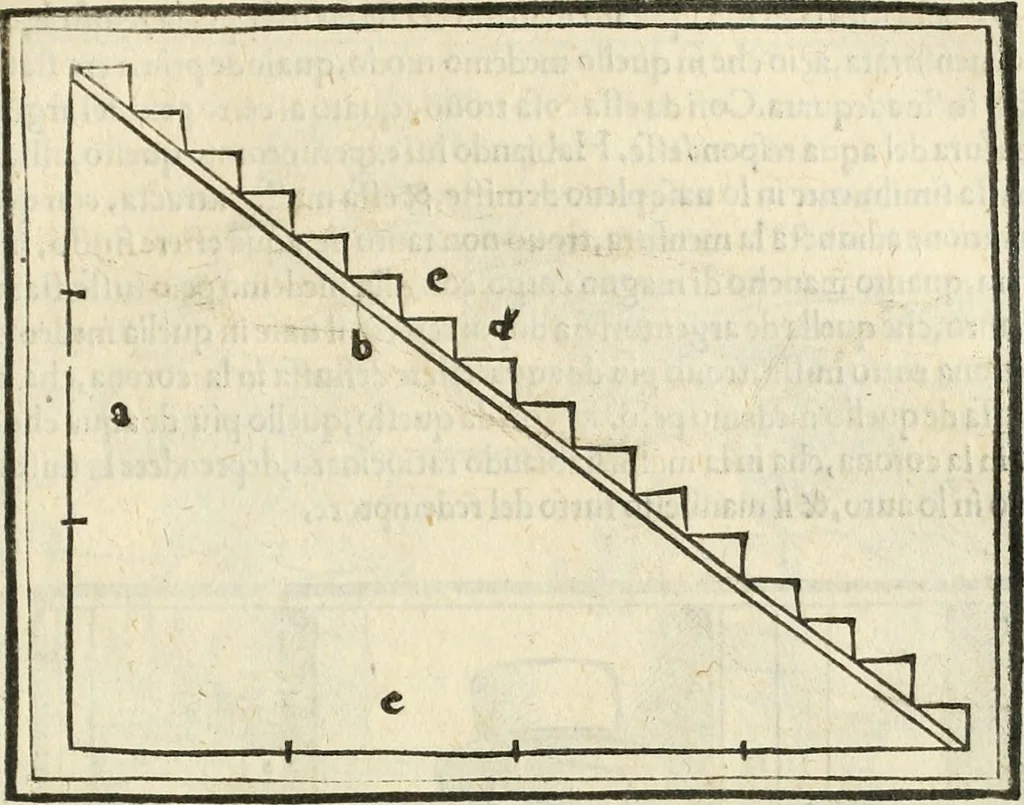 An illustration from M.L. Vitrvuio Pollione De architectura, 1524, leaf 216