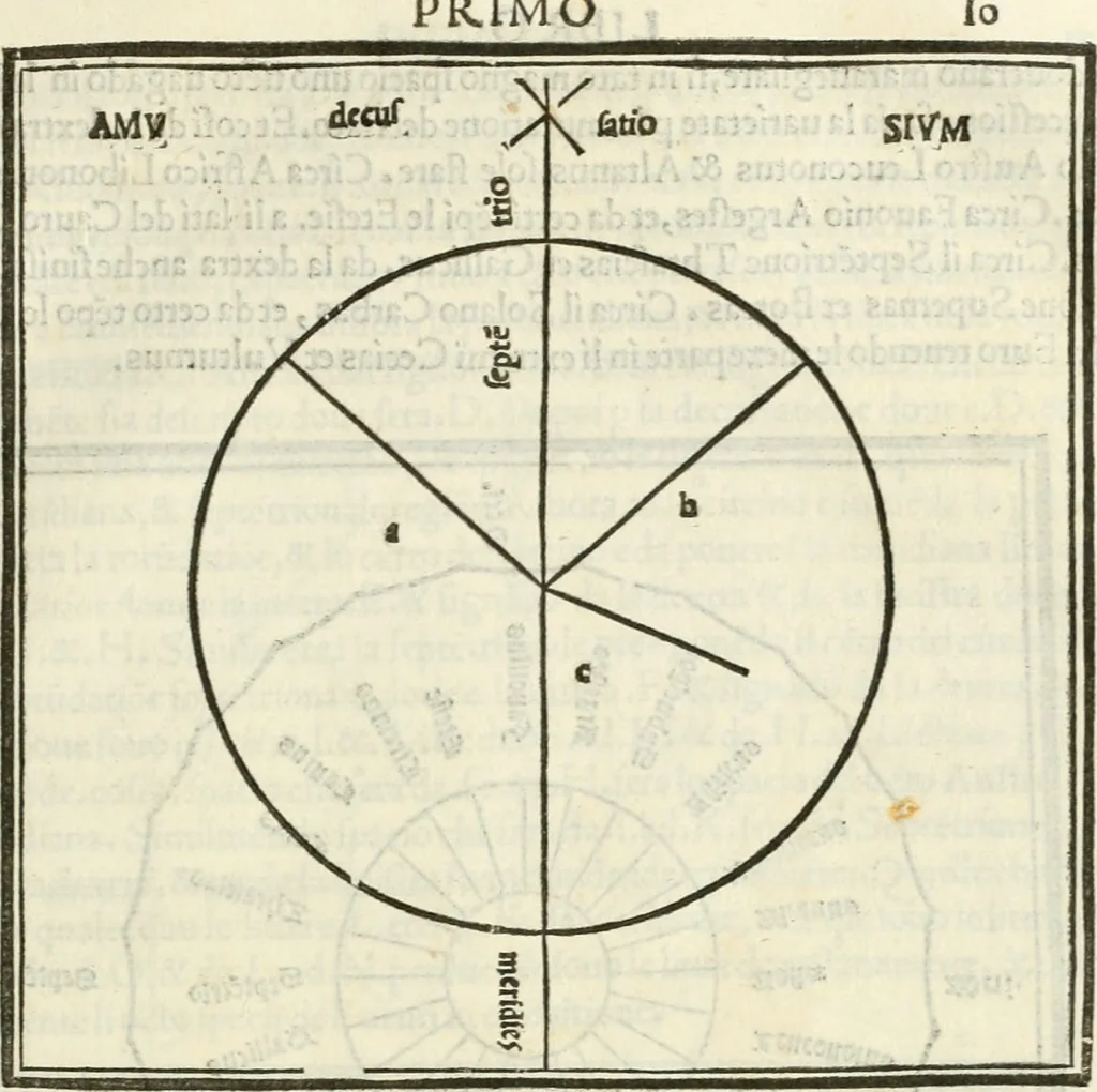 An illustration from M.L. Vitrvuio Pollione De architectura, 1524, leaf 66
