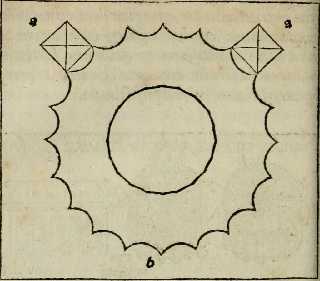 An illustration from M. Vitrvvii De architectura libri decem : summa diligentia recogniti atq; excusi : cum nonnullis figuris sub hoc signo * positis, nunq antea impraessis : additis Iulij Frontini De aqueductibus libris, proter materiae affinitatem, 1523, leaf 143