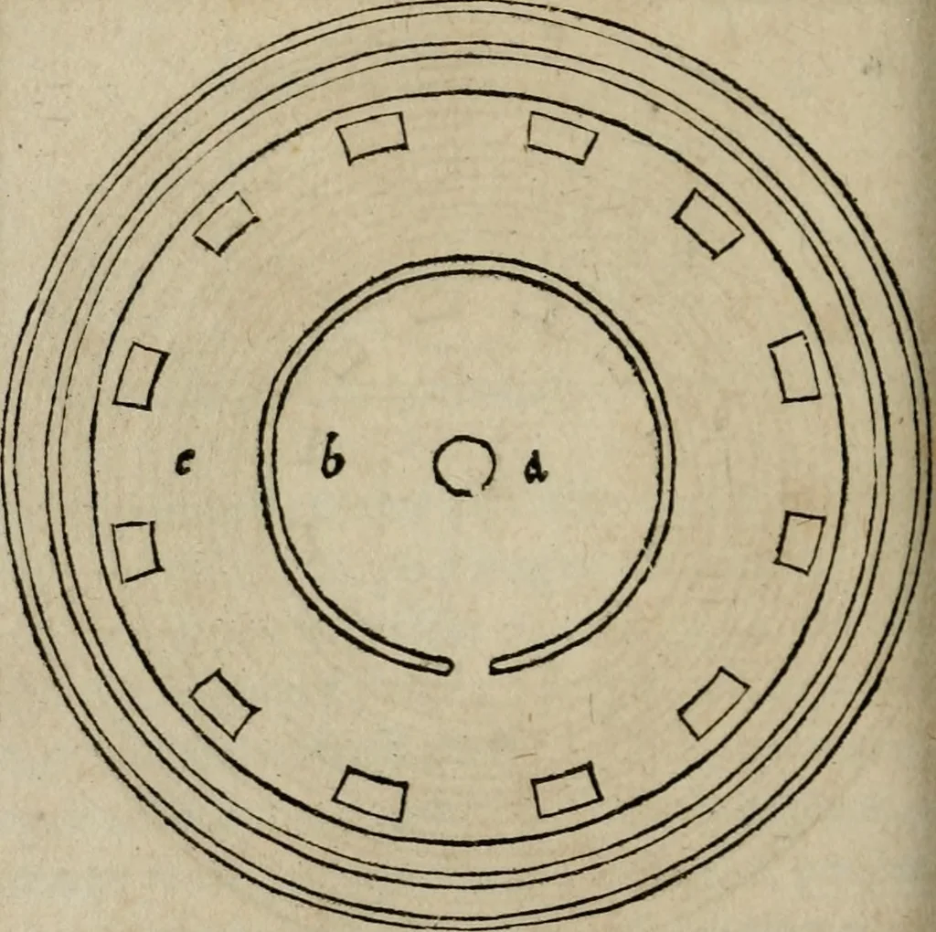 An illustration from M. Vitrvvii De architectura libri decem : summa diligentia recogniti atq; excusi : cum nonnullis figuris sub hoc signo * positis, nunq antea impraessis : additis Iulij Frontini De aqueductibus libris, proter materiae affinitatem, 1523, leaf 157