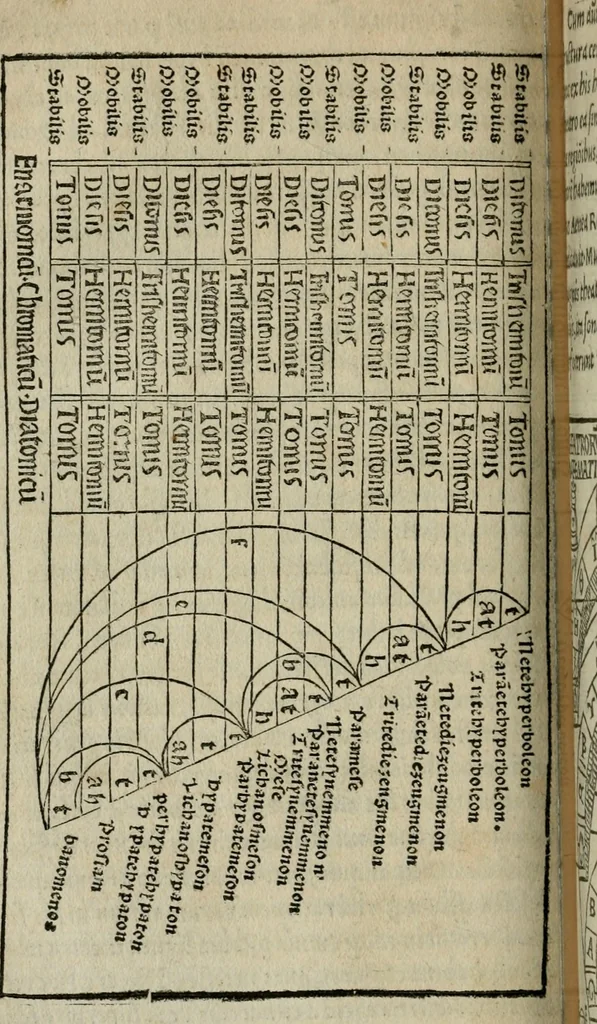 An illustration from M. Vitrvvii De architectura libri decem : summa diligentia recogniti atq; excusi : cum nonnullis figuris sub hoc signo * positis, nunq antea impraessis : additis Iulij Frontini De aqueductibus libris, proter materiae affinitatem, 1523, leaf 175