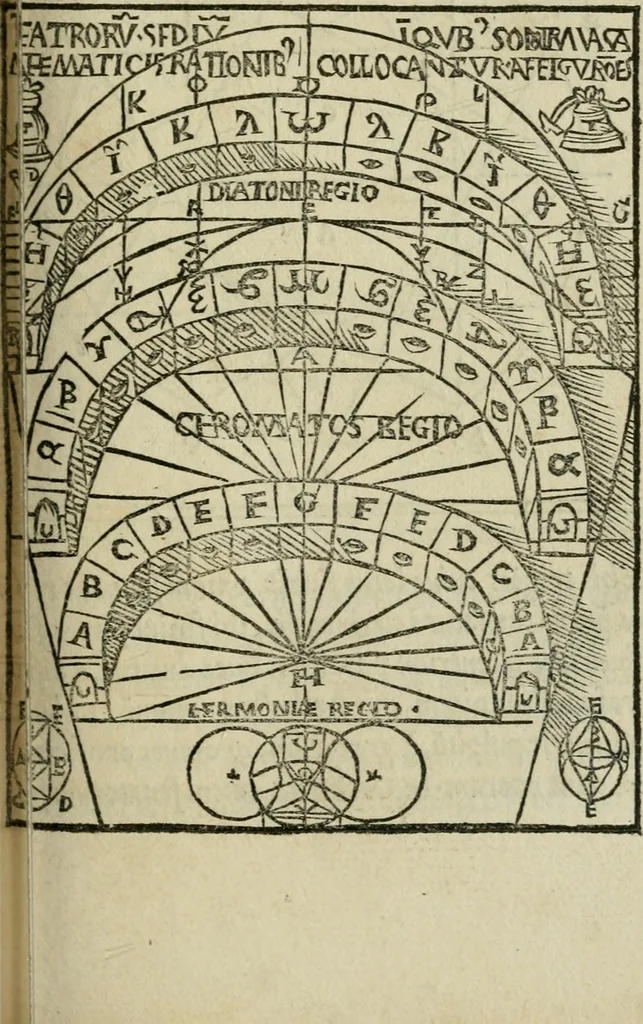 An illustration from M. Vitrvvii De architectura libri decem : summa diligentia recogniti atq; excusi : cum nonnullis figuris sub hoc signo * positis, nunq antea impraessis : additis Iulij Frontini De aqueductibus libris, proter materiae affinitatem, 1523, leaf 176