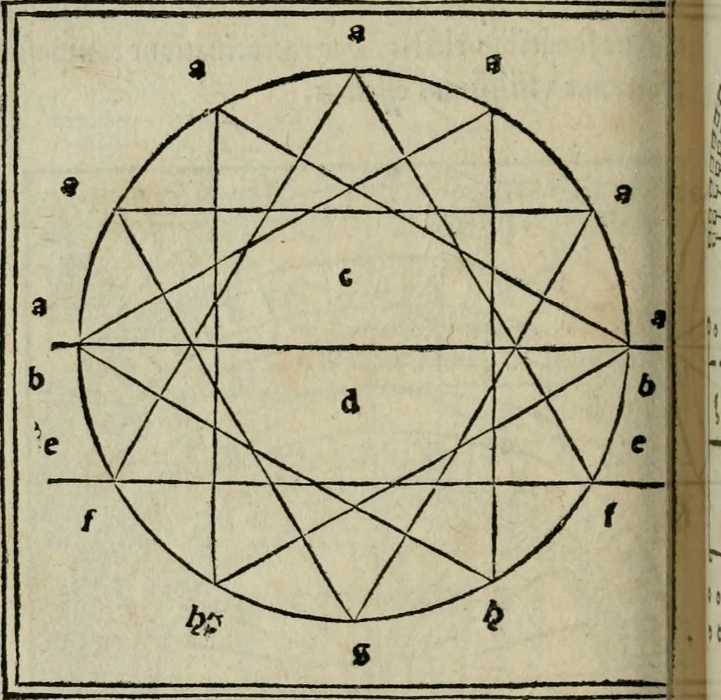 An illustration from M. Vitrvvii De architectura libri decem : summa diligentia recogniti atq; excusi : cum nonnullis figuris sub hoc signo * positis, nunq antea impraessis : additis Iulij Frontini De aqueductibus libris, proter materiae affinitatem, 1523, leaf 177
