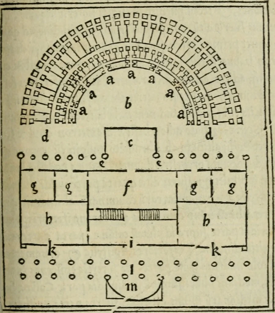 An illustration from M. Vitrvvii De architectura libri decem : summa diligentia recogniti atq; excusi : cum nonnullis figuris sub hoc signo * positis, nunq antea impraessis : additis Iulij Frontini De aqueductibus libris, proter materiae affinitatem, 1523, leaf 178