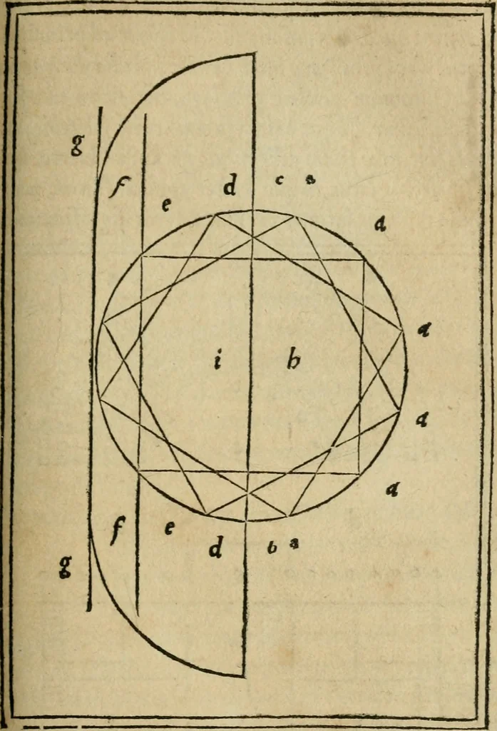 An illustration from M. Vitrvvii De architectura libri decem : summa diligentia recogniti atq; excusi : cum nonnullis figuris sub hoc signo * positis, nunq antea impraessis : additis Iulij Frontini De aqueductibus libris, proter materiae affinitatem, 1523, leaf 182