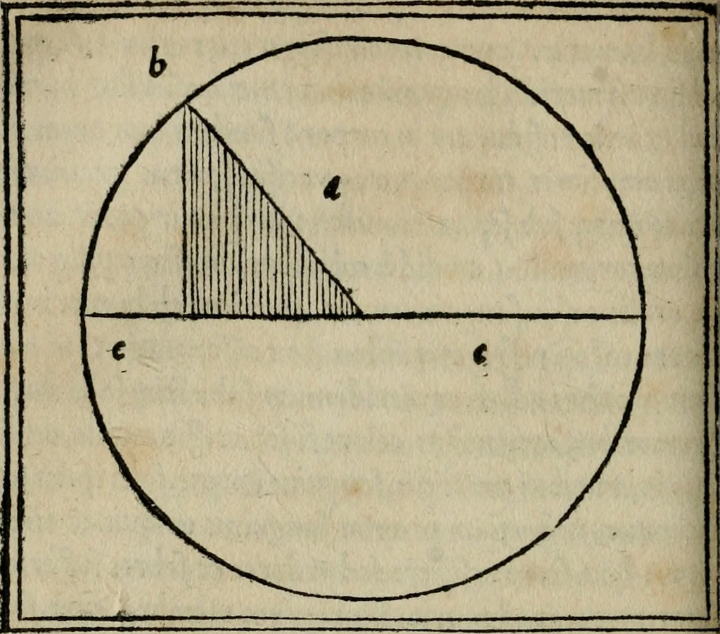 An illustration from M. Vitrvvii De architectura libri decem : summa diligentia recogniti atq; excusi : cum nonnullis figuris sub hoc signo * positis, nunq antea impraessis : additis Iulij Frontini De aqueductibus libris, proter materiae affinitatem, 1523, leaf 203