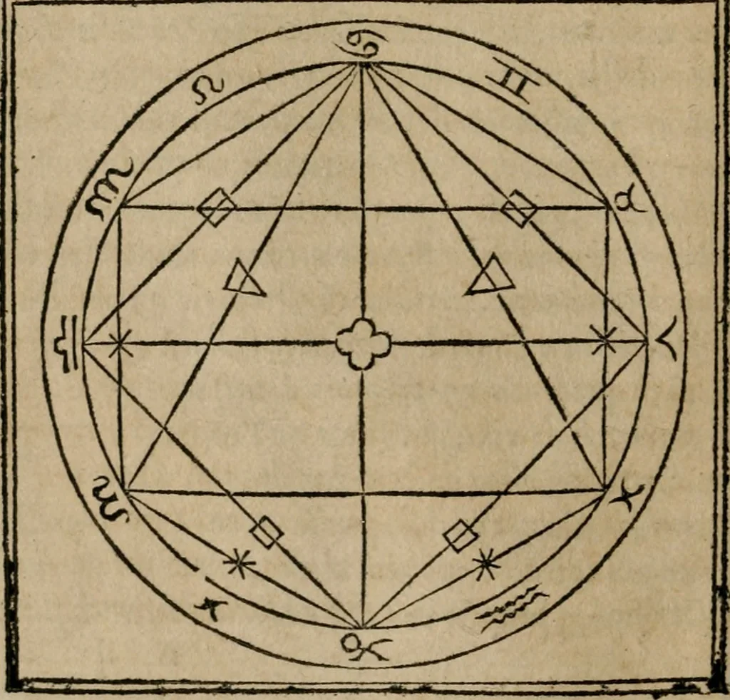 An illustration from M. Vitrvvii De architectura libri decem : summa diligentia recogniti atq; excusi : cum nonnullis figuris sub hoc signo * positis, nunq antea impraessis : additis Iulij Frontini De aqueductibus libris, proter materiae affinitatem, 1523, leaf 23