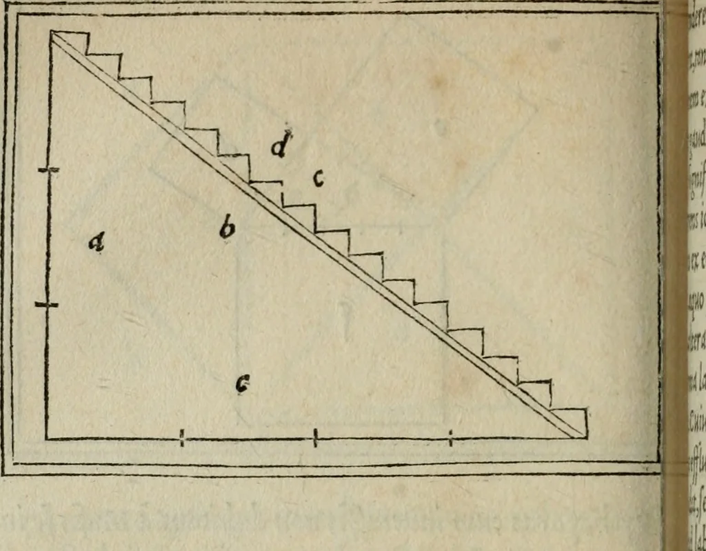 An illustration from M. Vitrvvii De architectura libri decem : summa diligentia recogniti atq; excusi : cum nonnullis figuris sub hoc signo * positis, nunq antea impraessis : additis Iulij Frontini De aqueductibus libris, proter materiae affinitatem, 1523, leaf 285
