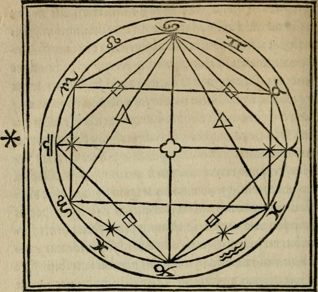 An illustration from M. Vitrvvii De architectura libri decem : summa diligentia recogniti atq; excusi : cum nonnullis figuris sub hoc signo * positis, nunq antea impraessis : additis Iulij Frontini De aqueductibus libris, proter materiae affinitatem, 1523, leaf 295