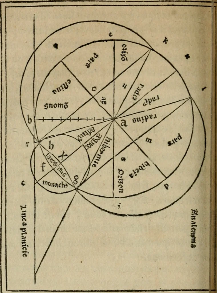 An illustration from M. Vitrvvii De architectura libri decem : summa diligentia recogniti atq; excusi : cum nonnullis figuris sub hoc signo * positis, nunq antea impraessis : additis Iulij Frontini De aqueductibus libris, proter materiae affinitatem, 1523, leaf 307