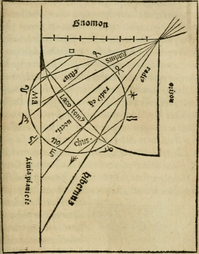 An illustration from M. Vitrvvii De architectura libri decem : summa diligentia recogniti atq; excusi : cum nonnullis figuris sub hoc signo * positis, nunq antea impraessis : additis Iulij Frontini De aqueductibus libris, proter materiae affinitatem, 1523, leaf 308
