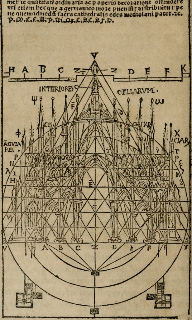 An illustration from M. Vitrvvii De architectura libri decem : summa diligentia recogniti atq; excusi : cum nonnullis figuris sub hoc signo * positis, nunq antea impraessis : additis Iulij Frontini De aqueductibus libris, proter materiae affinitatem, 1523, leaf 31