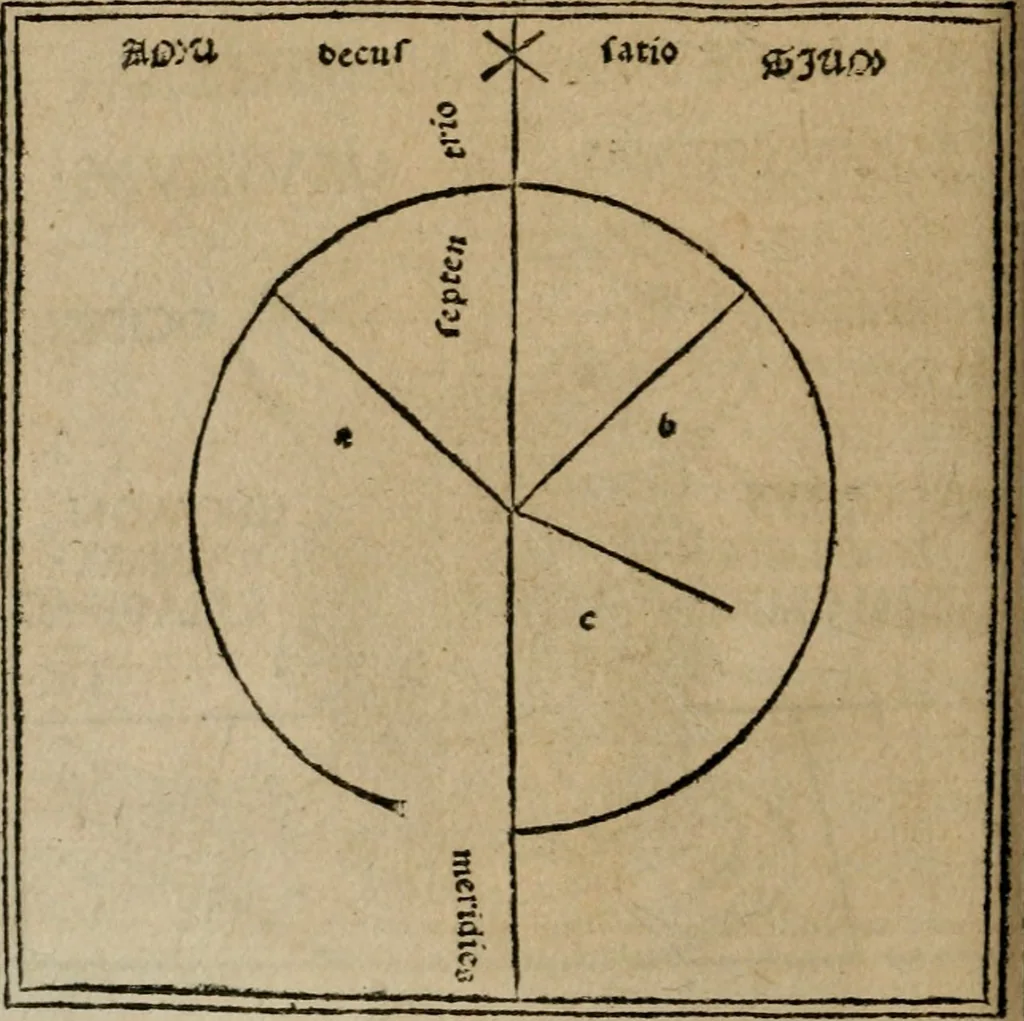 An illustration from M. Vitrvvii De architectura libri decem : summa diligentia recogniti atq; excusi : cum nonnullis figuris sub hoc signo * positis, nunq antea impraessis : additis Iulij Frontini De aqueductibus libris, proter materiae affinitatem, 1523, leaf 47