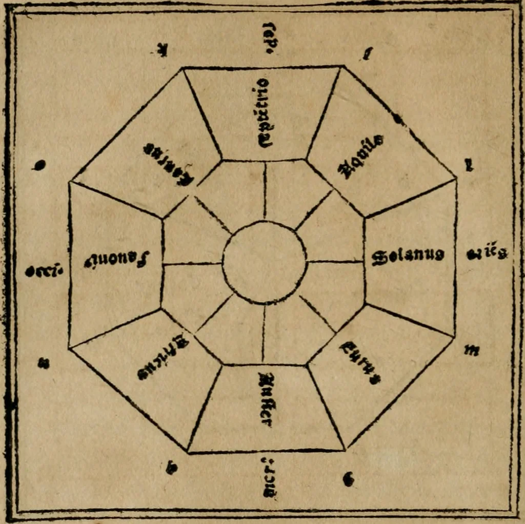 An illustration from M. Vitrvvii De architectura libri decem : summa diligentia recogniti atq; excusi : cum nonnullis figuris sub hoc signo * positis, nunq antea impraessis : additis Iulij Frontini De aqueductibus libris, proter materiae affinitatem, 1523, leaf 53