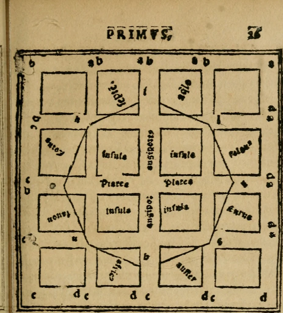 An illustration from M. Vitrvvii De architectura libri decem : summa diligentia recogniti atq; excusi : cum nonnullis figuris sub hoc signo * positis, nunq antea impraessis : additis Iulij Frontini De aqueductibus libris, proter materiae affinitatem, 1523, leaf 54