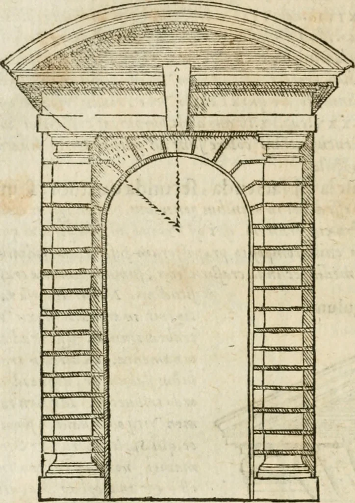 An illustration from M. Vitrvvii Pollionis De architectvra libri decem, ad Caes. Avgvstvm, omnibus omnium editionibus longè emendatiores, collatis veteribus exemplis, 1586, leaf 141