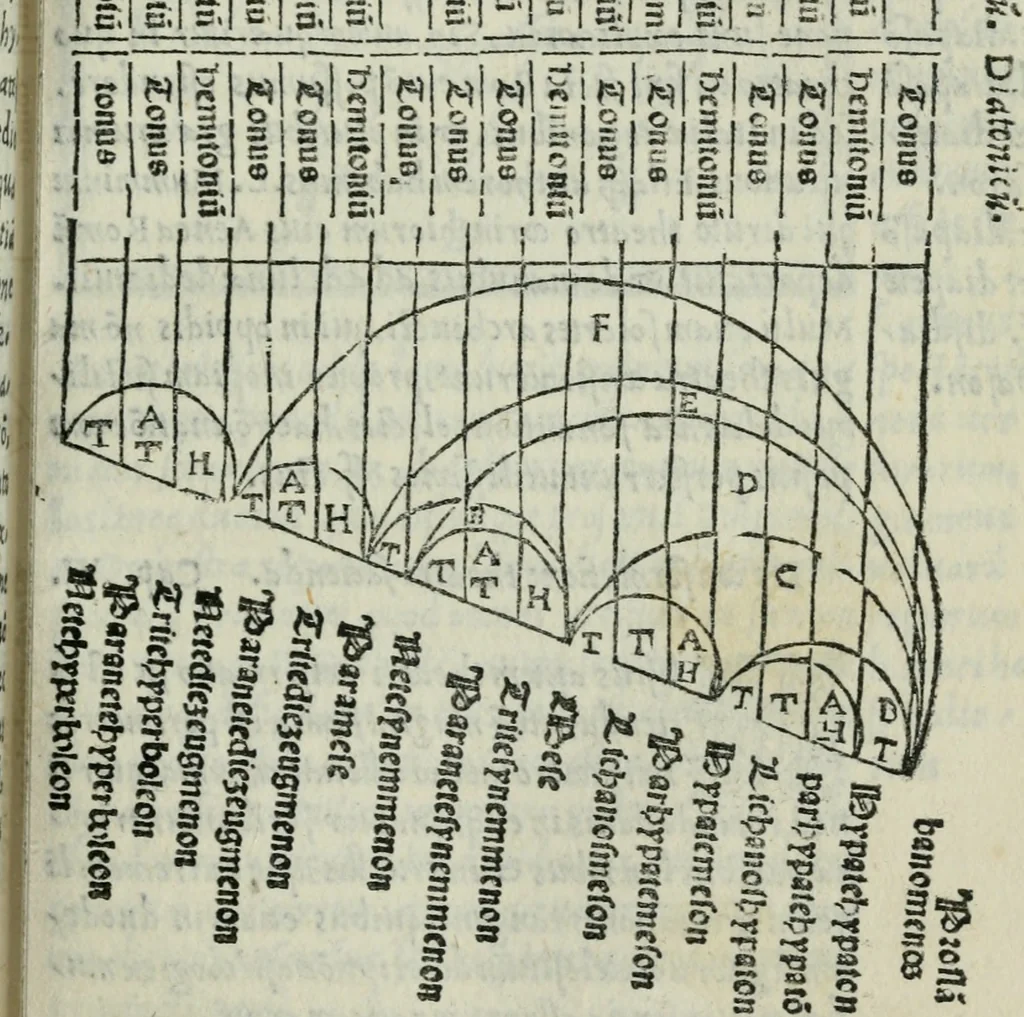An illustration from Vitrvvivs itervm et Frontinvs, 1513, leaf 182