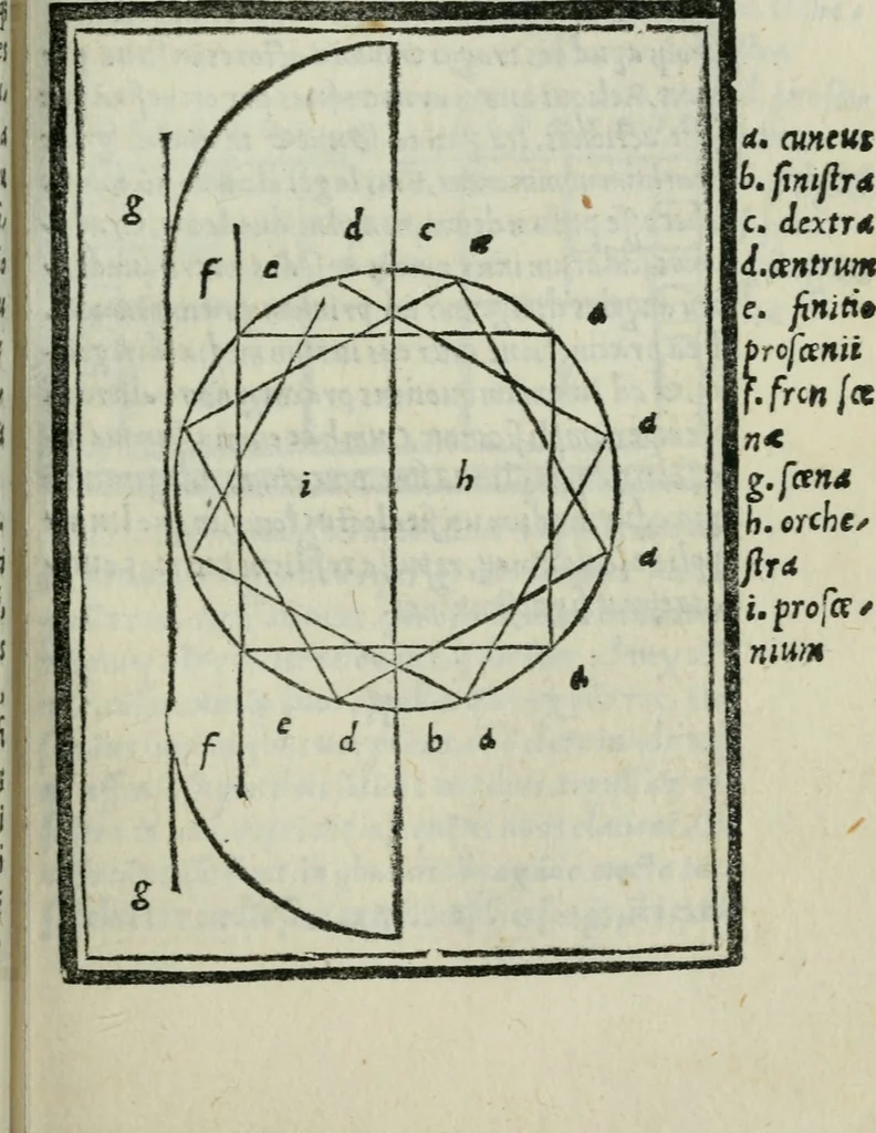 An illustration from Vitrvvivs itervm et Frontinvs, 1513, leaf 188