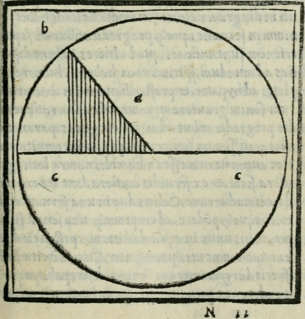 An illustration from Vitrvvivs itervm et Frontinvs, 1513, leaf 210