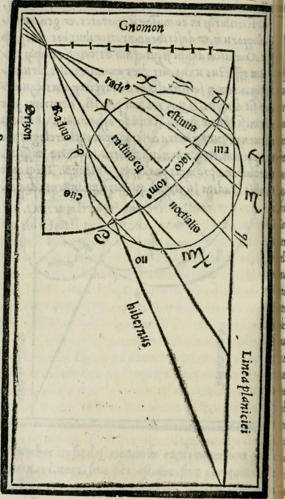 An illustration from Vitrvvivs itervm et Frontinvs, 1513, leaf 331