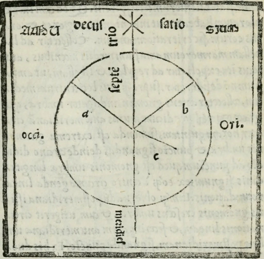 An illustration from Vitrvvivs itervm et Frontinvs, 1513, leaf 47