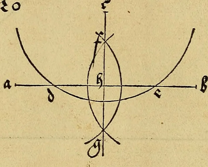 An illustration from Vnderweysung der Messung : mit dem Zirkel vn[d] Richtscheyt in Linien, Ebnen vnnd gantzen Corporen, 1525, leaf 107