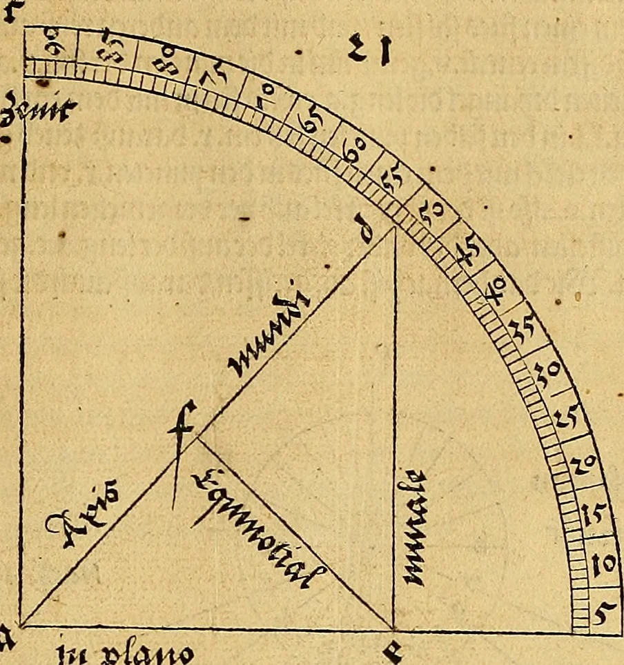 An illustration from Vnderweysung der Messung : mit dem Zirkel vn[d] Richtscheyt in Linien, Ebnen vnnd gantzen Corporen, 1525, leaf 108
