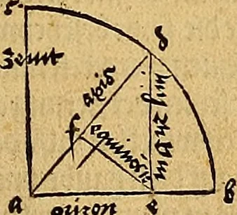 An illustration from Vnderweysung der Messung : mit dem Zirkel vn[d] Richtscheyt in Linien, Ebnen vnnd gantzen Corporen, 1525, leaf 108