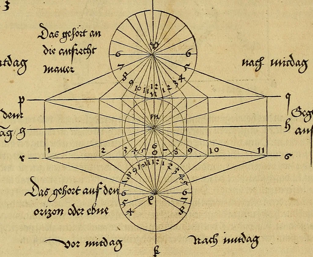 An illustration from Vnderweysung der Messung : mit dem Zirkel vn[d] Richtscheyt in Linien, Ebnen vnnd gantzen Corporen, 1525, leaf 109