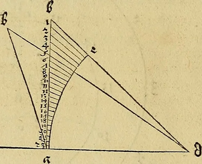 An illustration from Vnderweysung der Messung : mit dem Zirkel vn[d] Richtscheyt in Linien, Ebnen vnnd gantzen Corporen, 1525, leaf 11