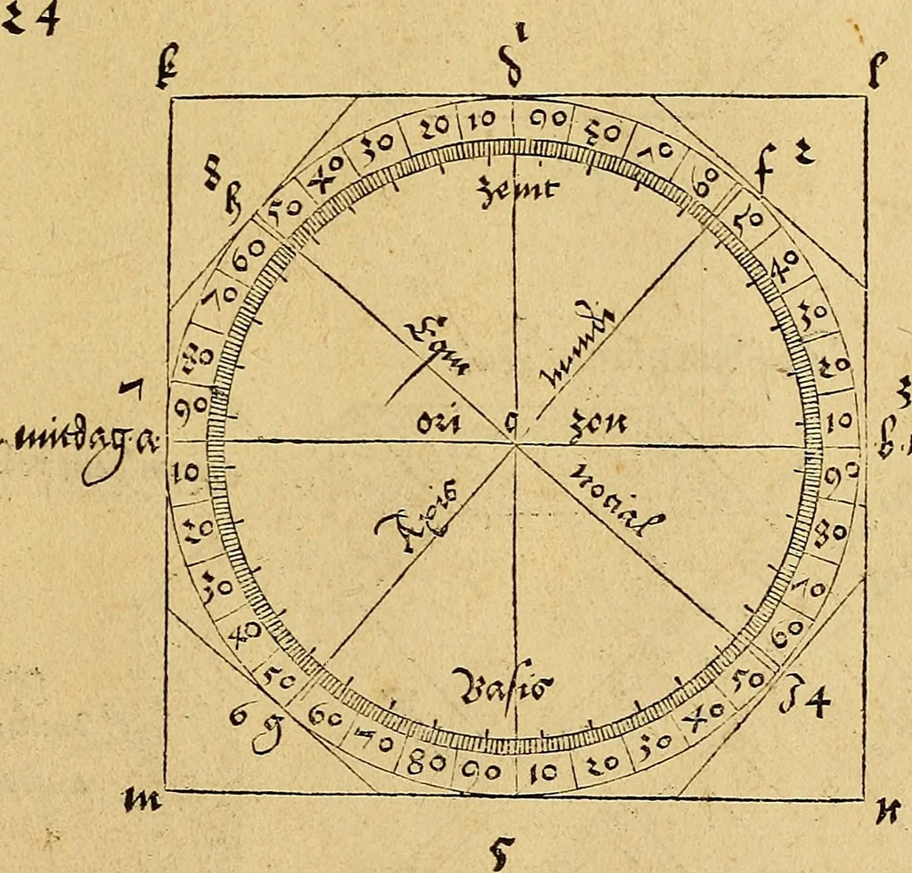An illustration from Vnderweysung der Messung : mit dem Zirkel vn[d] Richtscheyt in Linien, Ebnen vnnd gantzen Corporen, 1525, leaf 110