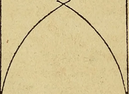 An illustration from Vnderweysung der Messung : mit dem Zirkel vn[d] Richtscheyt in Linien, Ebnen vnnd gantzen Corporen, 1525, leaf 113