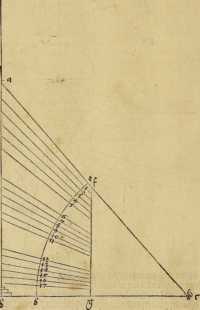 An illustration from Vnderweysung der Messung : mit dem Zirkel vn[d] Richtscheyt in Linien, Ebnen vnnd gantzen Corporen, 1525, leaf 113