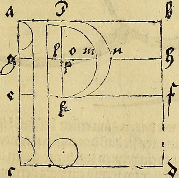An illustration from Vnderweysung der Messung : mit dem Zirkel vn[d] Richtscheyt in Linien, Ebnen vnnd gantzen Corporen, 1525, leaf 124