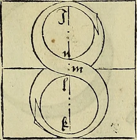 An illustration from Vnderweysung der Messung : mit dem Zirkel vn[d] Richtscheyt in Linien, Ebnen vnnd gantzen Corporen, 1525, leaf 133