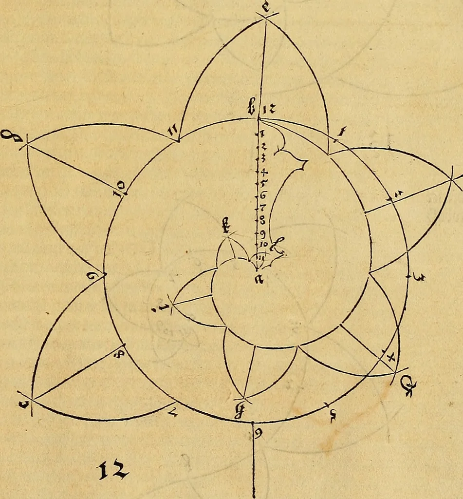 An illustration from Vnderweysung der Messung : mit dem Zirkel vn[d] Richtscheyt in Linien, Ebnen vnnd gantzen Corporen, 1525, leaf 14