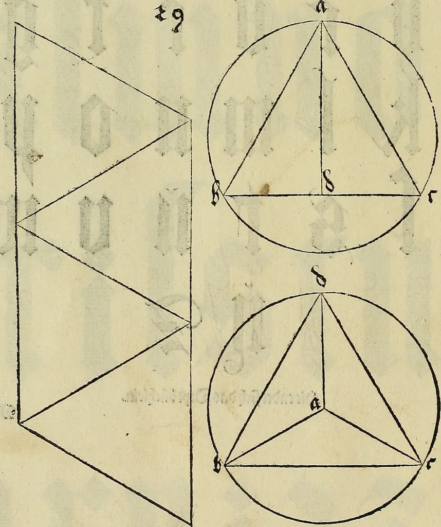 An illustration from Vnderweysung der Messung : mit dem Zirkel vn[d] Richtscheyt in Linien, Ebnen vnnd gantzen Corporen, 1525, leaf 141