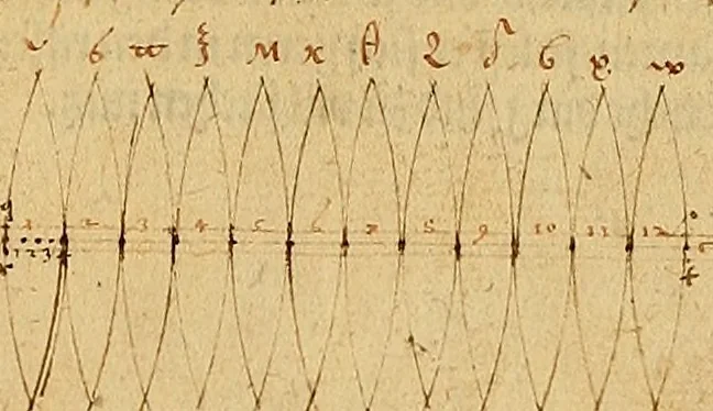 An illustration from Vnderweysung der Messung : mit dem Zirkel vn[d] Richtscheyt in Linien, Ebnen vnnd gantzen Corporen, 1525, leaf 146